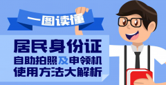 居民身份證自助拍照及申領機使用方法大解析！